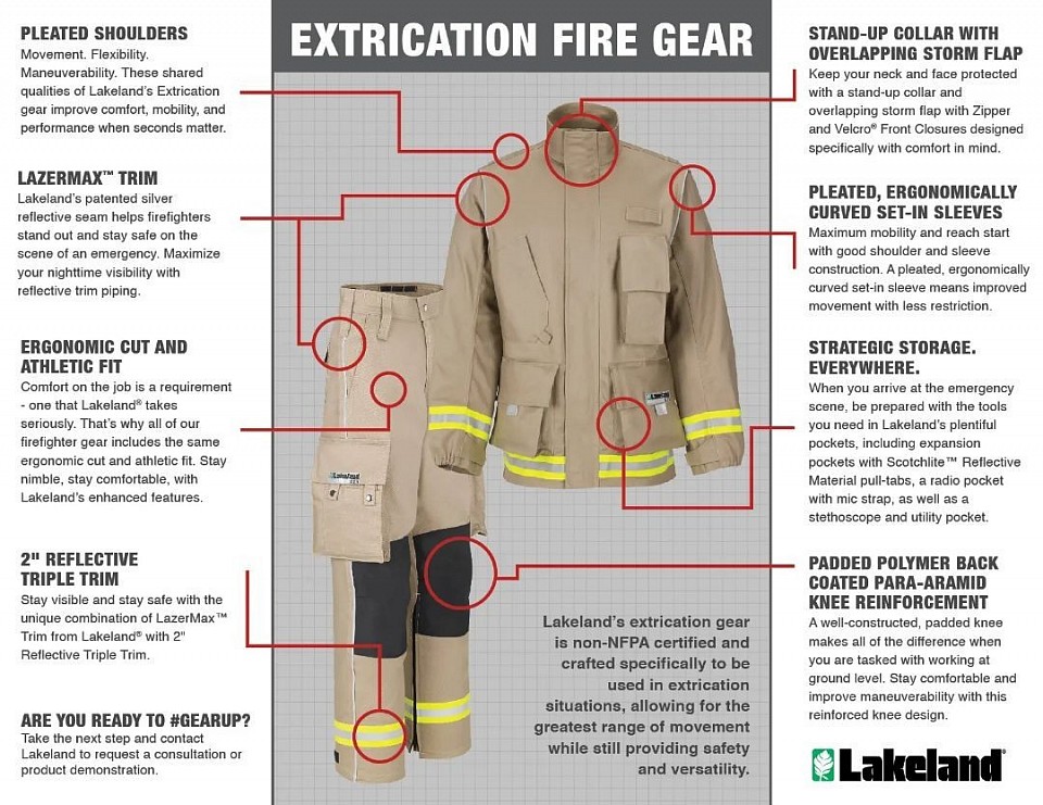 Gear Spec Sheet