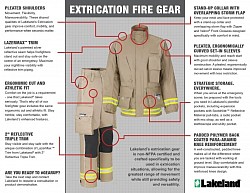 Extrication Gear